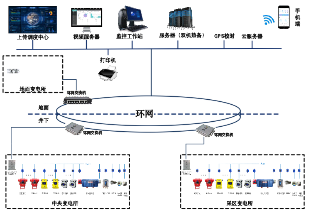 2316ef750dd1b12072855b83ac487077.png 供电拓扑图.png